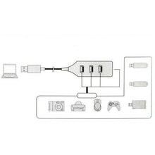 USB High Speed 4-Port USB HUB Sharing Switch For Laptop PC Notebook Computer Black/White Plug and Play IMY66